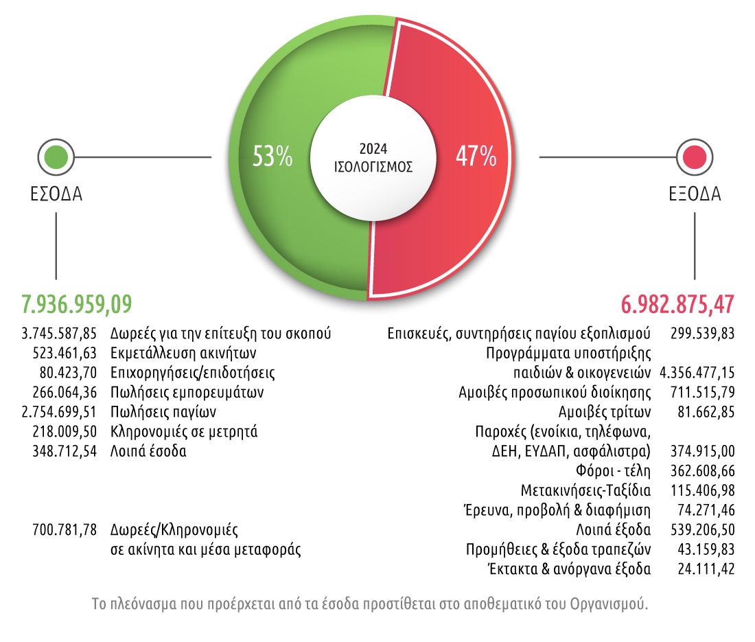 isologismos 2024 (1)