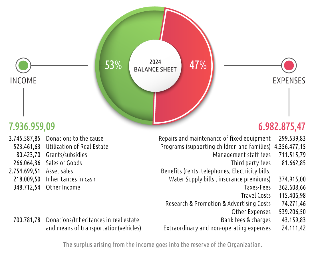 isologismos 2024 en (1)